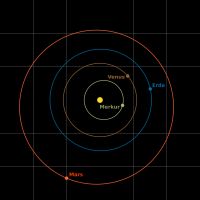 Innere Planeten